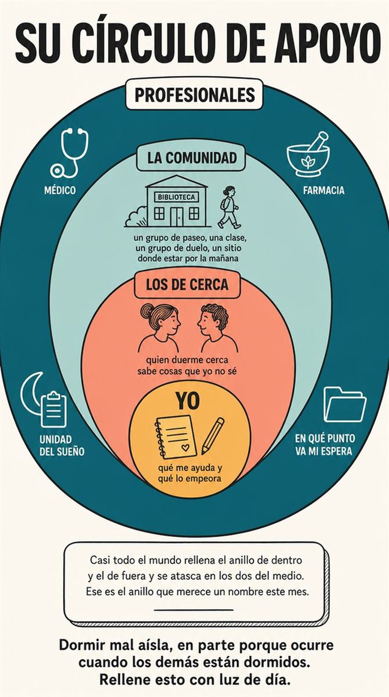 Anillos concéntricos de apoyo —uno mismo, las personas de confianza, la comunidad y los profesionales— mostrados con personas y símbolos, sin palabras.