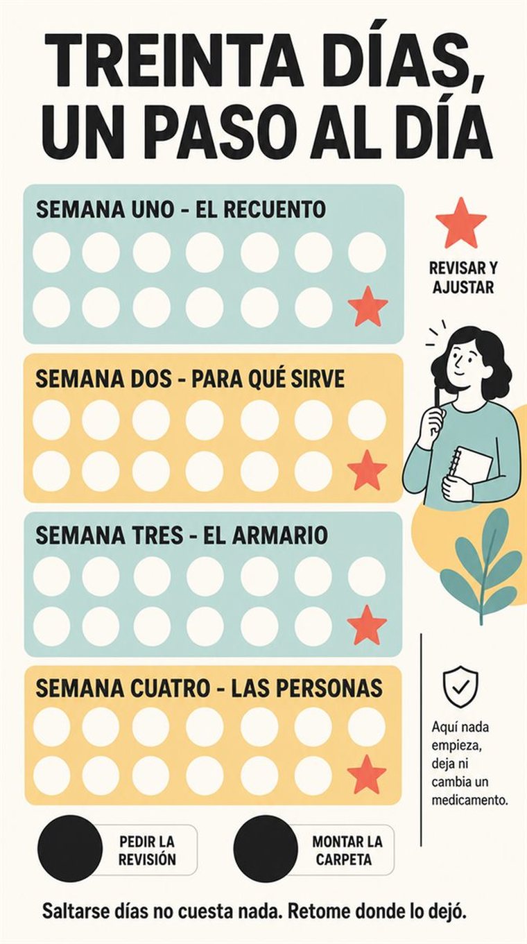Una progresión serena de treinta días en cuatro grupos semanales y dos días de revisión, con formas sencillas y sin texto legible.