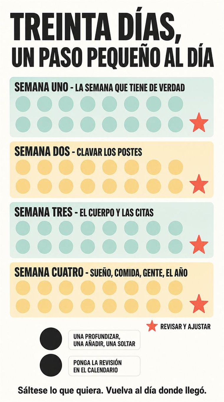 Un recorrido sereno de treinta días en cuatro grupos semanales y dos días de revisión, con formas sencillas y sin texto legible.